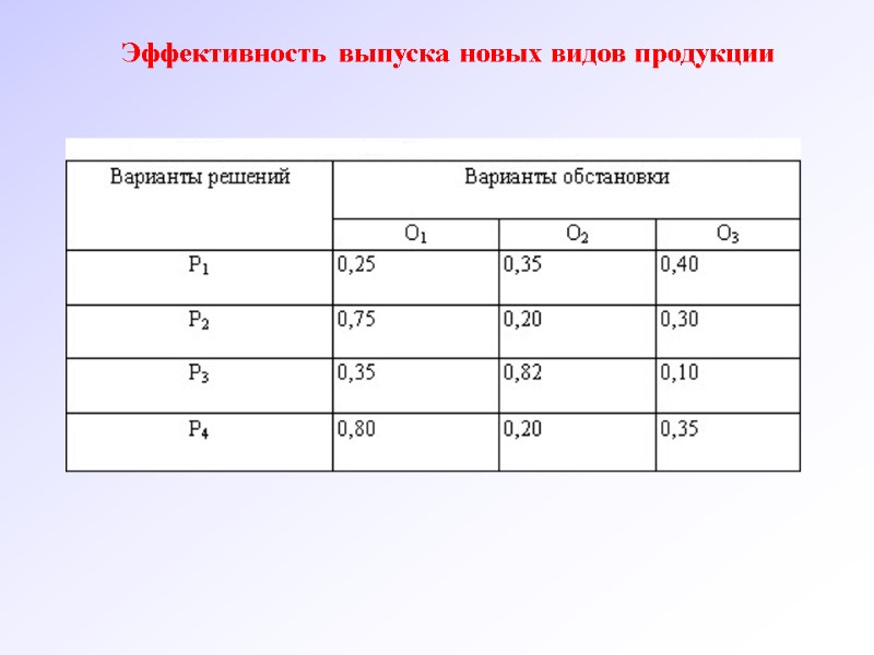 Эффективность выпуска новых видов продукции